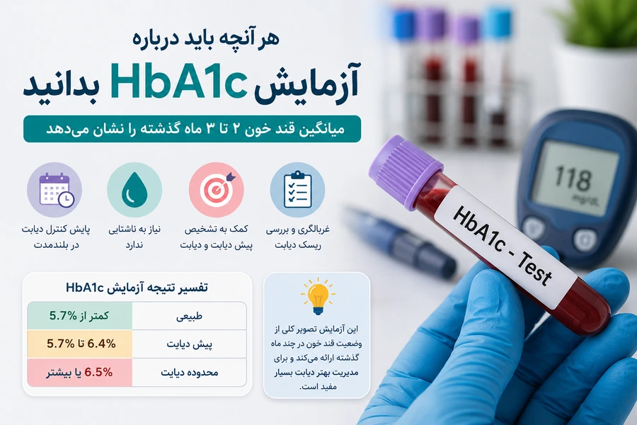 آزمایش HbA1c چیست؟ تفسیر نتیجه، محدوده نرمال و کاربردها