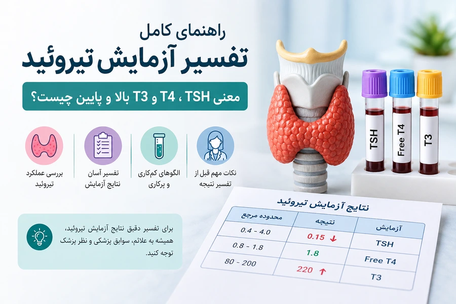 تفسیر آزمایش تیروئید؛ معنی TSH، T4 و T3 بالا و پایین