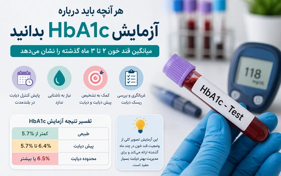 آزمایش HbA1c چیست؟ تفسیر نتیجه، محدوده نرمال و کاربردها